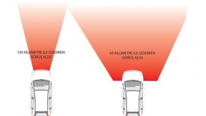 Hız körlüğüne dikkat