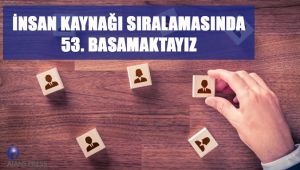 İnsan Kaynağı Sıralamasında 53. Basamaktayız