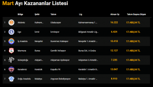  Ege'nin birincisi İzmir'den: İzmirspor