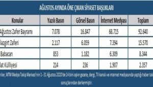 Ağustos ayının gündeminde kutlamalar vardı
