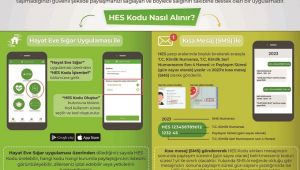 Bayraklı Belediyesi'ne HES kodu ile girilecek