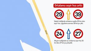 İzmir’de trafik nefes aldı