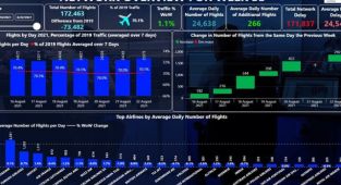 THY, günlük 1333 sefer sayısıyla Avrupa'da ikinci oldu