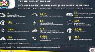 İzmir'de trafik kurallarına uymayan 21 bin 221 sürücüye ceza