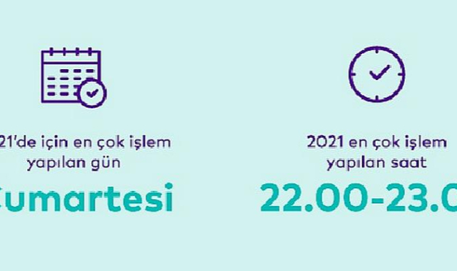 Türk Tüketicisi en çok alışverişi Cumartesi günleri 22.00 – 23.00 arasında yapıyor