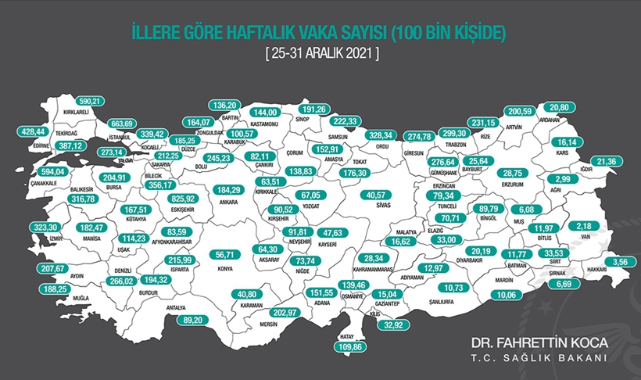 İllere göre görülen Kovid-19 vaka sayıları açıklandı