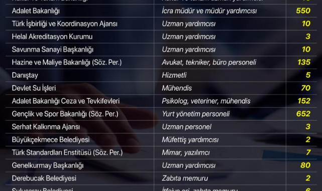 Memur olmak isteyenler dikkat