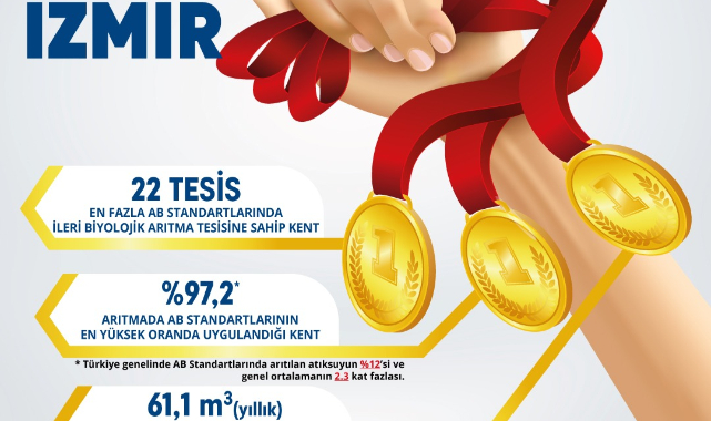 TÜİK Çevre İstatistiklerini açıkladı