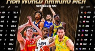 Türkiye, basketbolda 16. sırada yer aldı