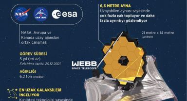James Webb Teleskopu Hakkında Bilgiler