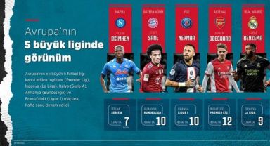 Avrupa'nın 5 Büyük Liginde Görünüm