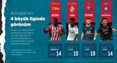 Avrupa'nın Dört Büyük Liginde Görünüm