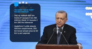 Erdoğan Sosyal Konut Projesini Tanıttı
