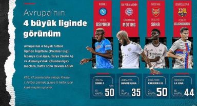 Avrupa'nın 4 Büyük Liginde Görünüm