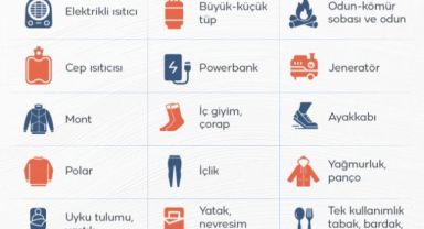 AFAD Öncelikli İhtiyaç Listesini Paylaştı