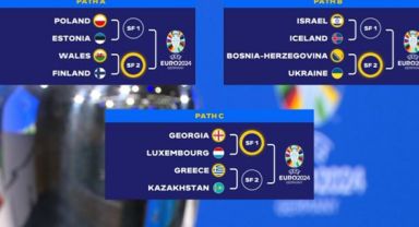 EURO 2024 Play-Off Turu eşleşmeleri belli oldu