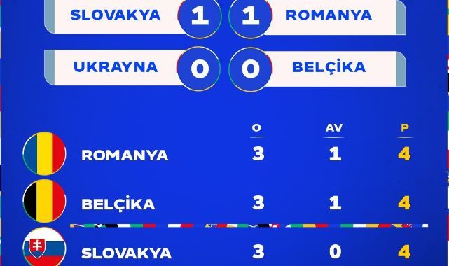 Avrupa Futbol Şampiyonası'nda Bir İlk