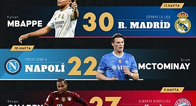 Avrupa'nın 5 Büyük Futbol Liginde Haftanın Görünümü